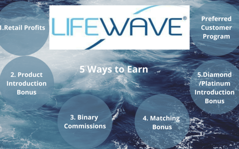 How to earn money with lifewave